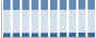 Grafico struttura della popolazione Comune di Roccastrada (GR)