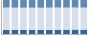 Grafico struttura della popolazione Comune di Lamporecchio (PT)
