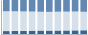 Grafico struttura della popolazione Comune di Piteglio (PT)
