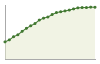 Andamento popolazione Comune di Capraia e Limite (FI)