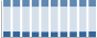 Grafico struttura della popolazione Comune di Capraia e Limite (FI)
