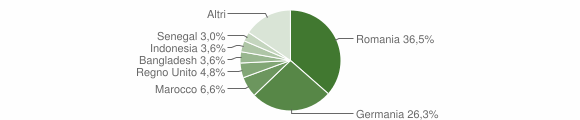 Grafico cittadinanza stranieri - Chiusi della Verna 2015