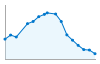 Grafico andamento storico popolazione Comune di Cinigiano (GR)