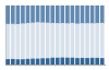 Grafico struttura della popolazione Comune di Cinigiano (GR)