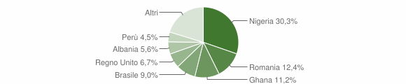 Grafico cittadinanza stranieri - Fabbriche di Vergemoli 2023