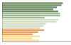 Grafico Popolazione in età scolastica - Barberino Tavarnelle 2023