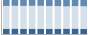 Grafico struttura della popolazione Comune di Londa (FI)