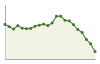 Popolazione