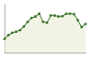 Popolazione