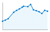 Grafico andamento storico popolazione Comune di Rapolano Terme (SI)