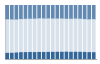 Grafico struttura della popolazione Comune di Rapolano Terme (SI)