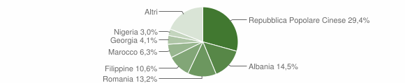 Grafico cittadinanza stranieri - Empoli 2011