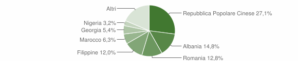 Grafico cittadinanza stranieri - Empoli 2014