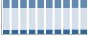 Grafico struttura della popolazione Comune di Empoli (FI)
