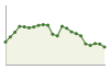 Popolazione