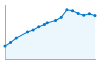 Grafico andamento storico popolazione Comune di Monte Argentario (GR)