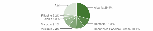 Grafico cittadinanza stranieri - Vaiano 2014