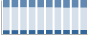 Grafico struttura della popolazione Comune di Vaiano (PO)