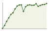 Popolazione