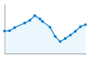 Grafico andamento storico popolazione Comune di Barberino di Mugello (FI)