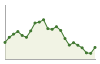 Popolazione