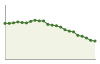 Popolazione