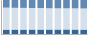 Grafico struttura della popolazione Comune di Impruneta (FI)