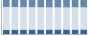 Grafico struttura della popolazione Comune di San Miniato (PI)