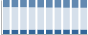 Grafico struttura della popolazione Comune di Figline Valdarno (FI)
