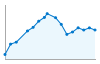 Grafico andamento storico popolazione Comune di Villafranca in Lunigiana (MS)