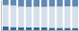 Grafico struttura della popolazione Comune di Capraia Isola (LI)