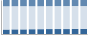 Grafico struttura della popolazione Comune di Bientina (PI)