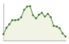 Popolazione