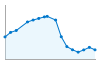 Grafico andamento storico popolazione Comune di Castellina in Chianti (SI)