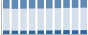 Grafico struttura della popolazione Comune di Gavorrano (GR)
