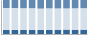 Grafico struttura della popolazione Comune di Pescaglia (LU)