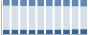 Grafico struttura della popolazione Comune di Poggio a Caiano (PO)