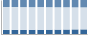 Grafico struttura della popolazione Comune di Lari (PI)