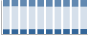 Grafico struttura della popolazione Comune di Scarperia (FI)