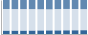 Grafico struttura della popolazione Comune di Chianciano Terme (SI)