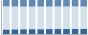 Grafico struttura della popolazione Comune di Signa (FI)