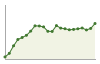 Popolazione