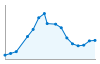 Grafico andamento storico popolazione Comune di Vernio (PO)