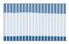 Grafico struttura della popolazione Comune di Vernio (PO)