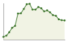 Popolazione