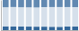 Grafico struttura della popolazione Comune di Guardistallo (PI)