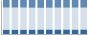 Grafico struttura della popolazione Comune di Tavarnelle Val di Pesa (FI)