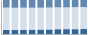 Grafico struttura della popolazione Comune di Terricciola (PI)