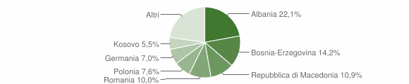 Grafico cittadinanza stranieri - Chiusdino 2012