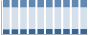 Grafico struttura della popolazione Comune di Greve in Chianti (FI)